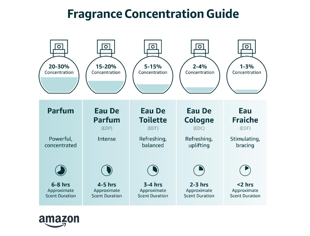 3.3 oz Eau de Parfum Spray I9514