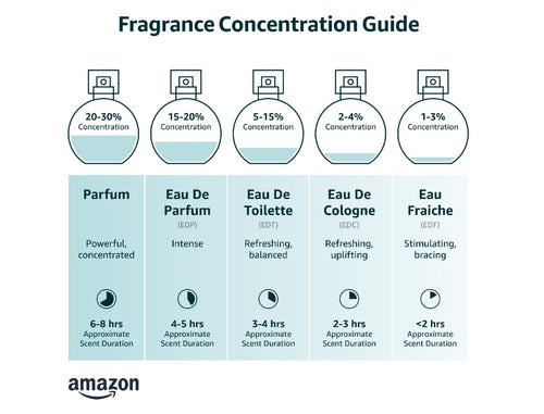 3.3 oz Eau de Parfum Spray I9514