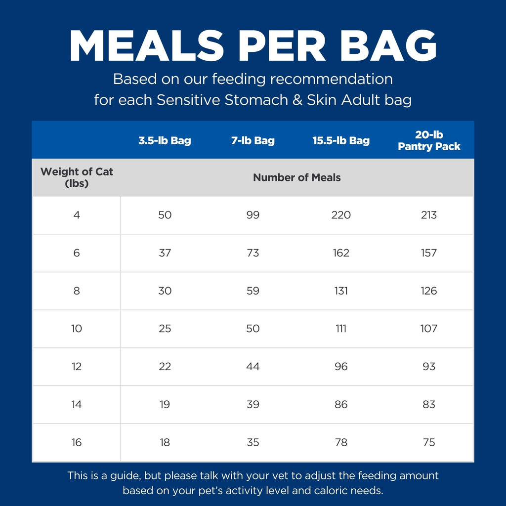 Sensitive Stomach & Skin Dry Cat Food E665597