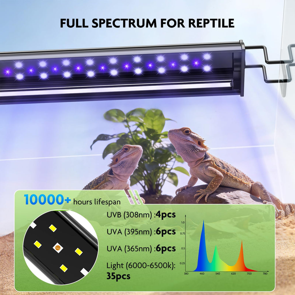 UVB LED Reptile Light Kit R269464