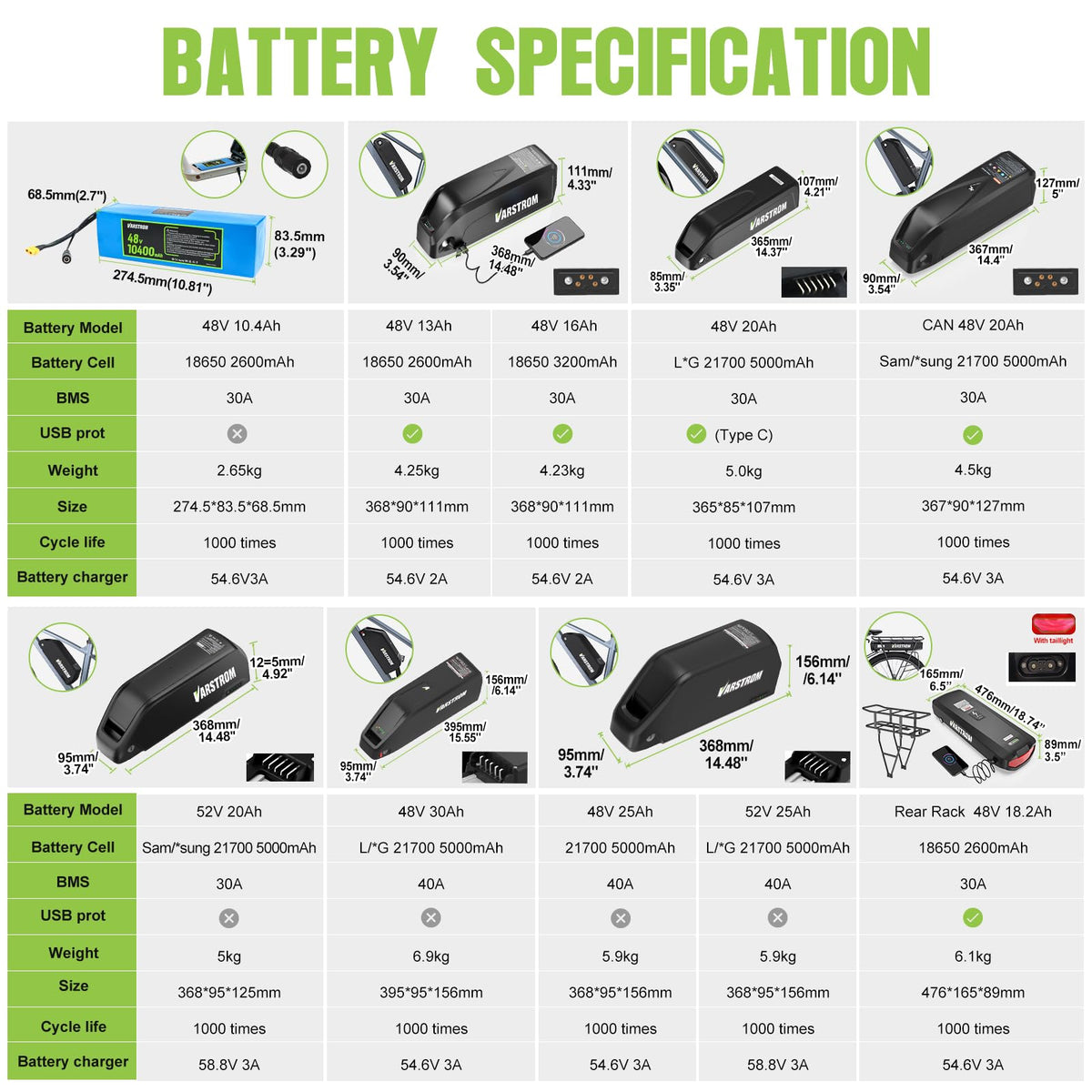 48V 500W Front Wheel Electric Bike Conversion Kit U648