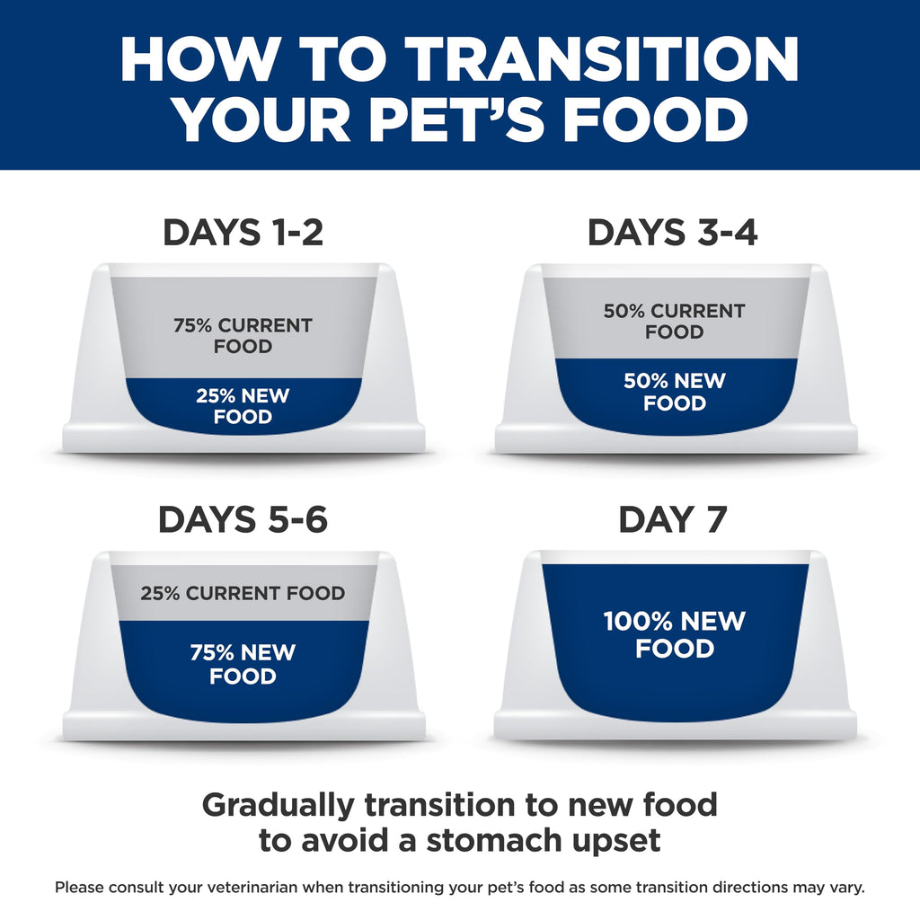 Sensitive Stomach & Skin Dry Cat Food E665597