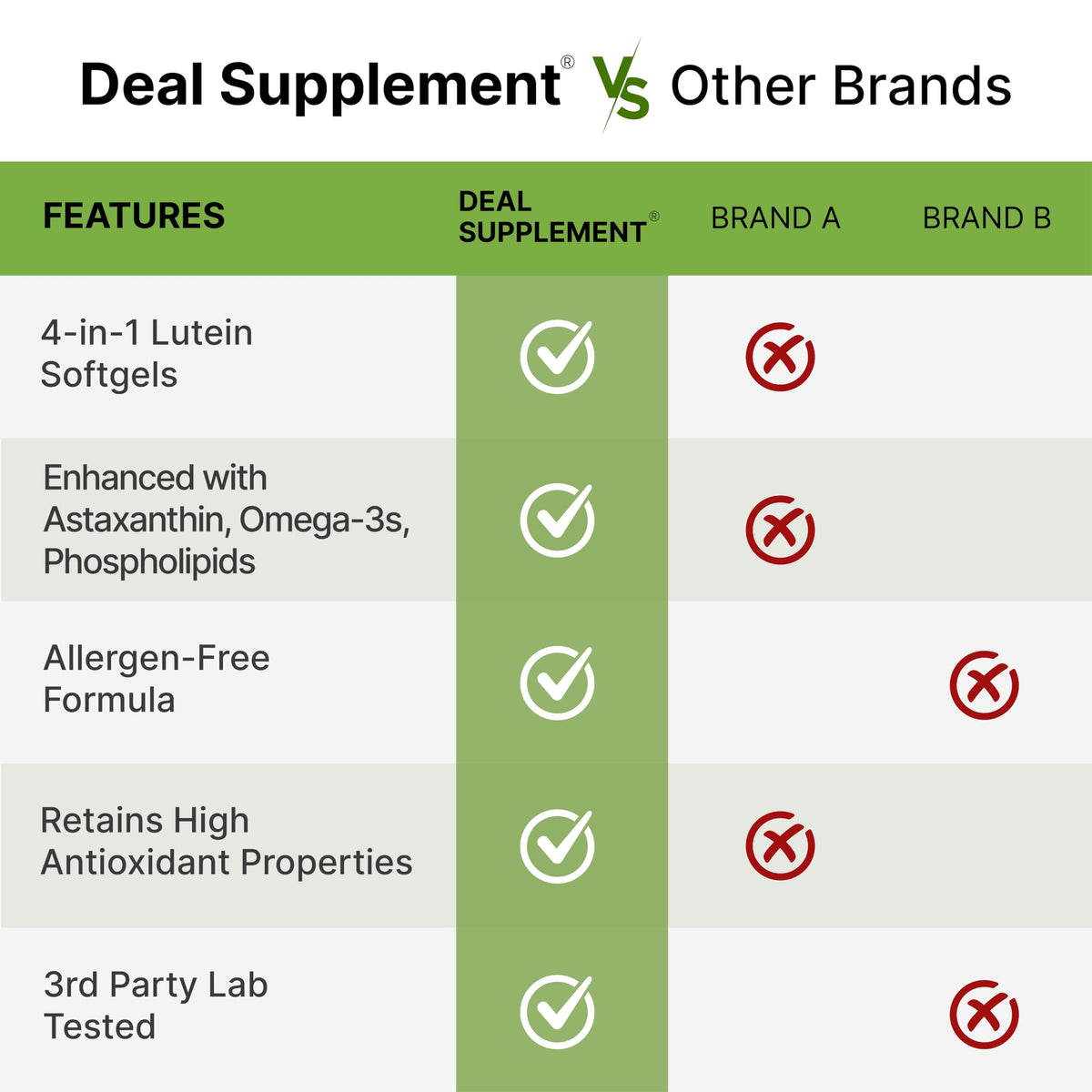 Lutein and Zeaxanthin 40mg 300 Softgels Y2502