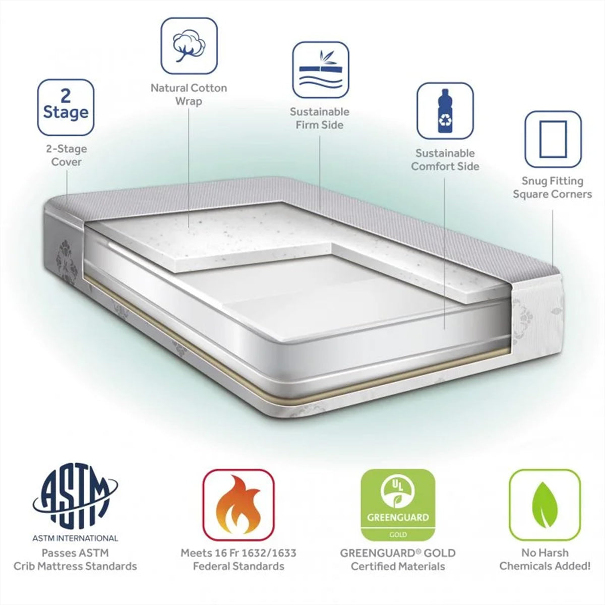 Infant & Toddler Crib Mattress, 2-Stage, Waterproof, Breathable L684