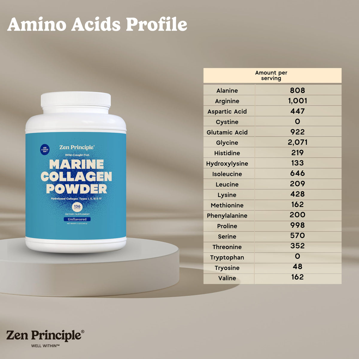 Marine Collagen Peptides Powder 3 lb. Wild-Caught Fish, Non-GMO. Hydrolyzed Types I, II, III & IV Protein. Y194