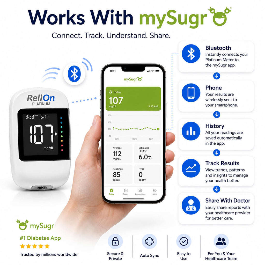 Blood Glucose Monitor Kit with 50 Test Strips V37485