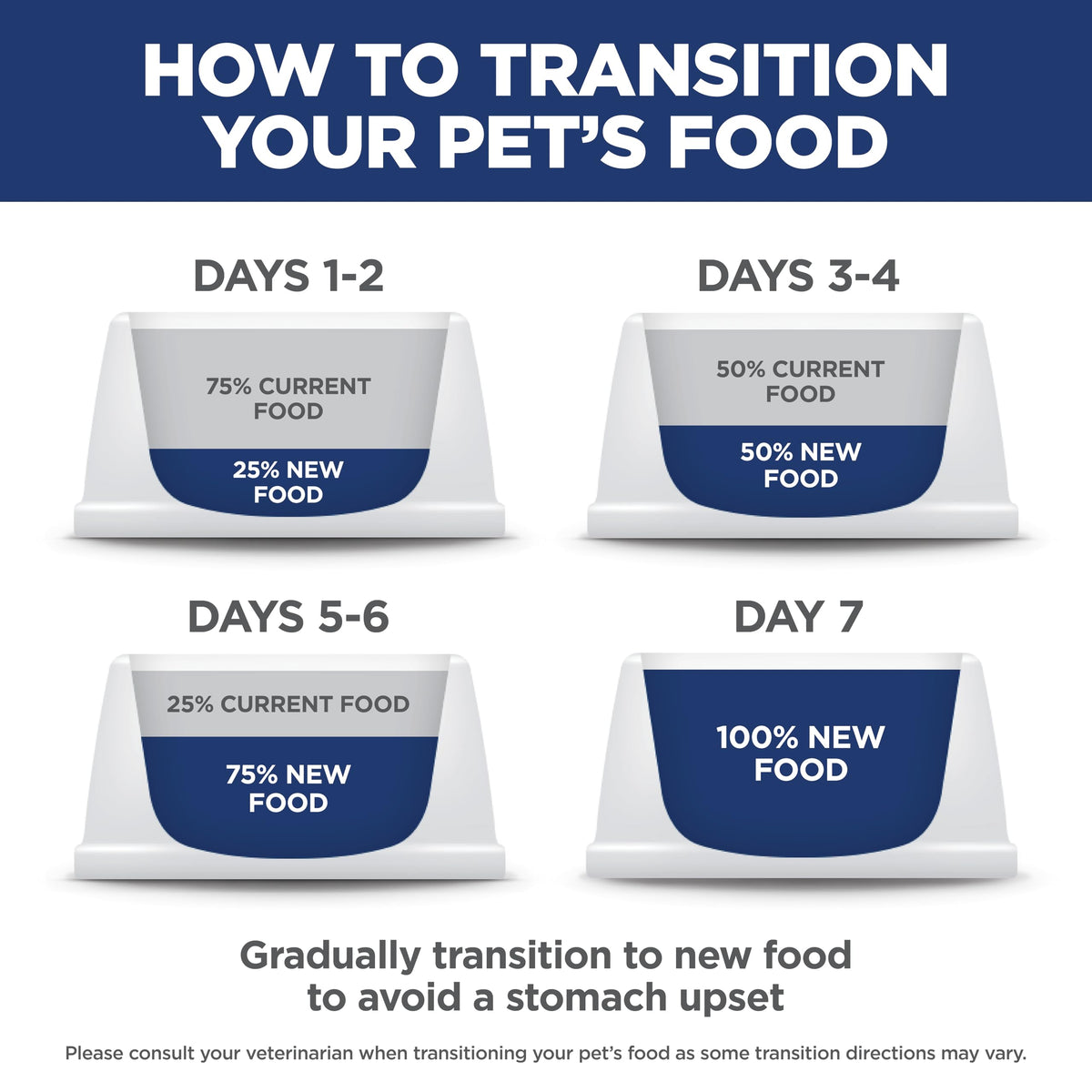 Sensitive Stomach & Skin Dry Cat Food E665597