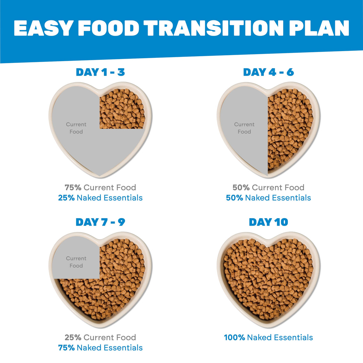 Grain Free Chicken Pumpkin Dry Cat Food N84524