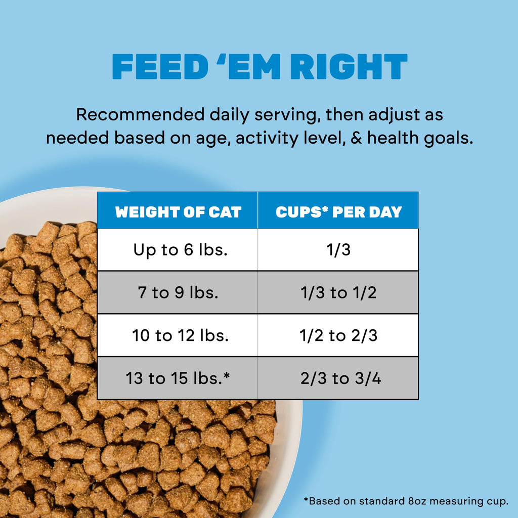 Grain Free Chicken Pumpkin Dry Cat Food N84524